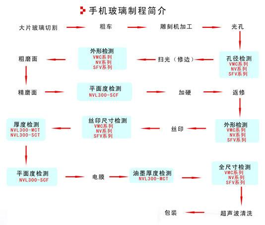 丝印尺寸检测