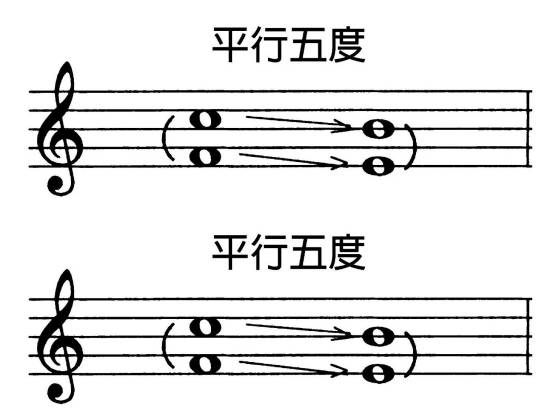 平行五度