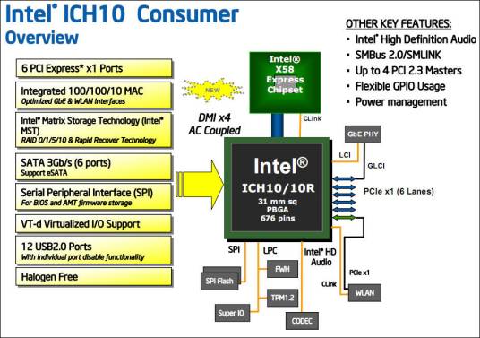 ICH10
