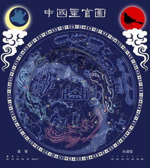 中国古代星座