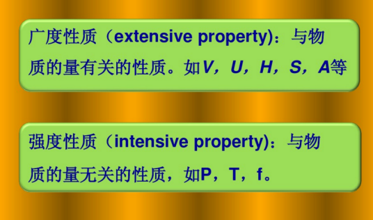 强度性质