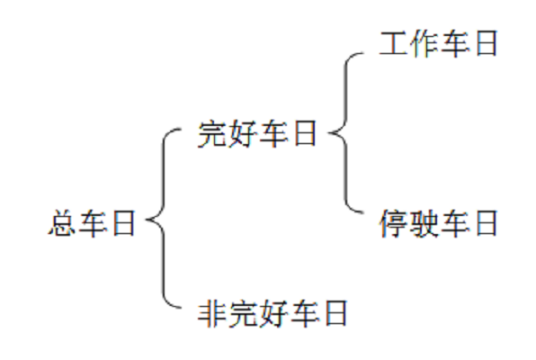 总车日