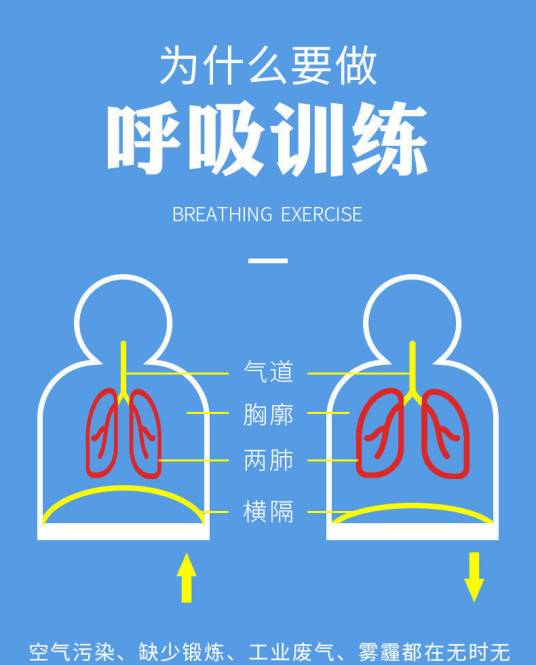呼吸训练