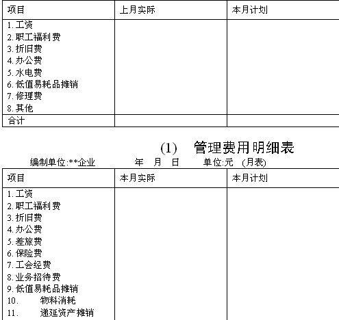 制造费用明细表