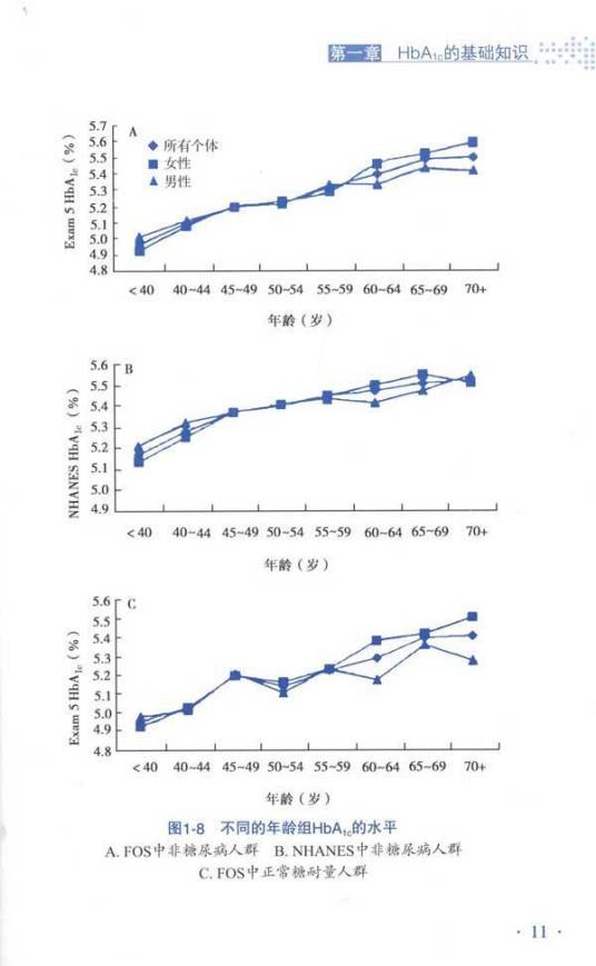 糖化血红蛋白仪