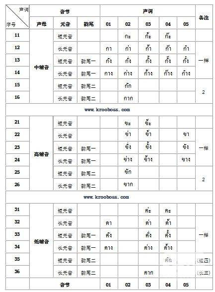 16韵拼音