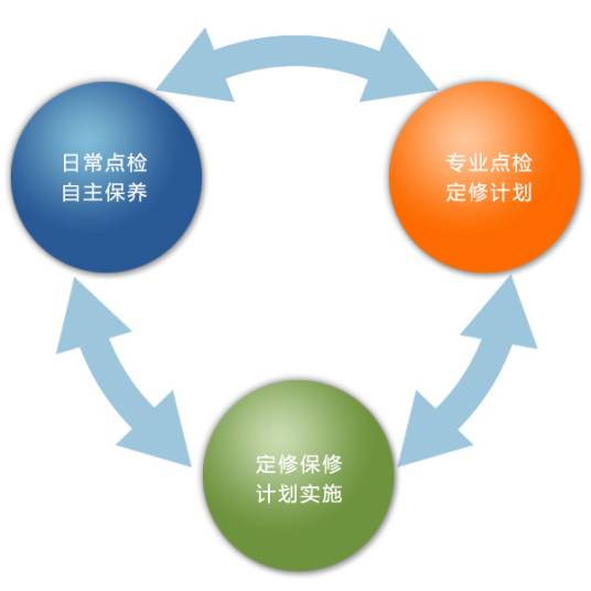 点检（企业的检查方式，制度和管理方法）