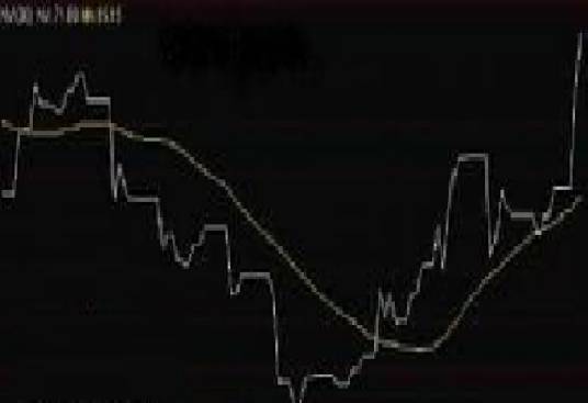 负成交量指标