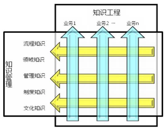 知识工程（工程技术学科）