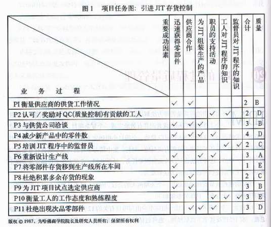 过程质量管理法