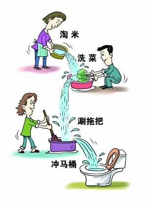 循环用水