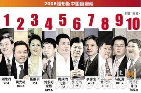 2008福布斯中国富豪榜