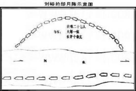 却月阵