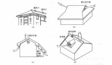 通风屋顶