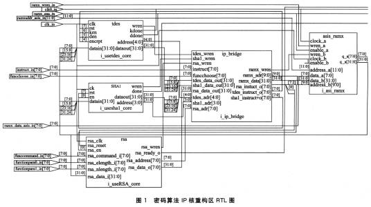 密码算法