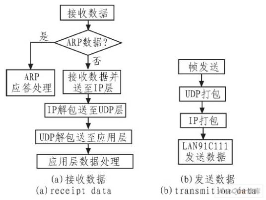 以太网协议