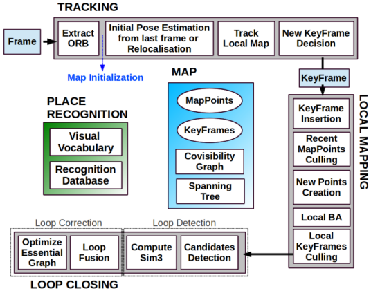 ORB（一种游戏软件）
