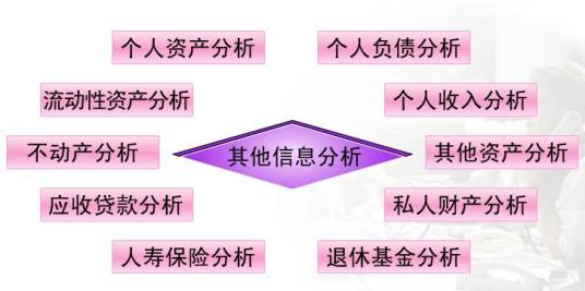 消费者信贷