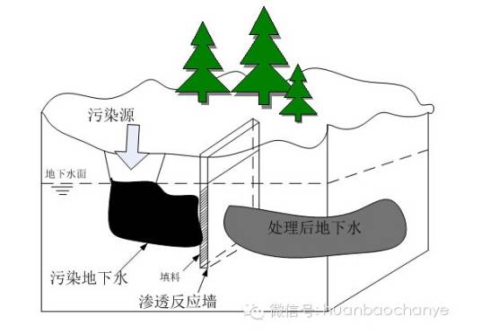水力梯度