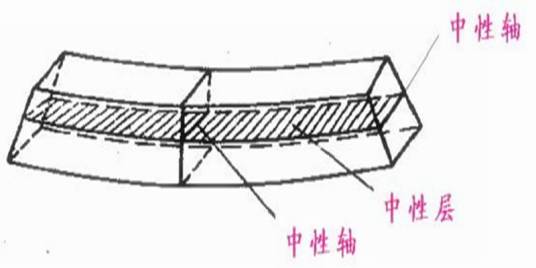 中性轴