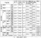 市场细分化