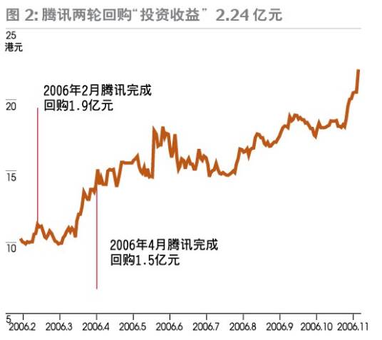 股票交易内外盘
