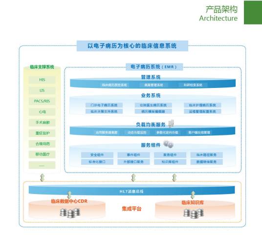 临床信息系统