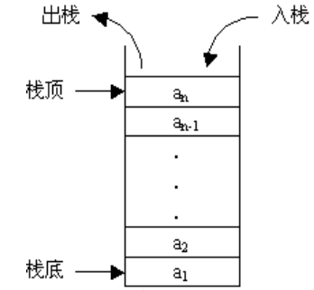 栈地址