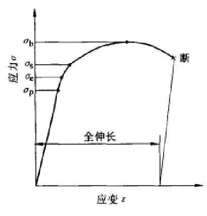 比例极限