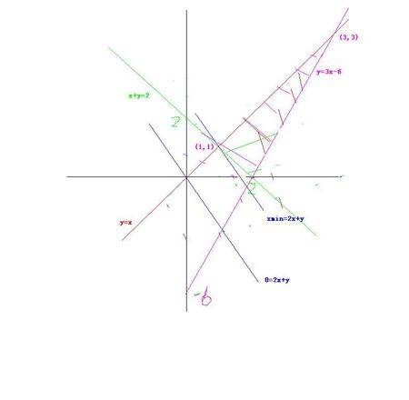 线性规划中的退化问题