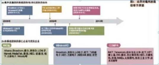 60GHz毫米波通信
