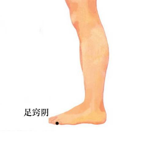 足窍阴穴
