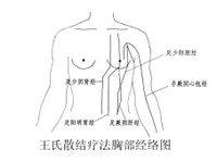 中医中药治疗乳腺纤维瘤