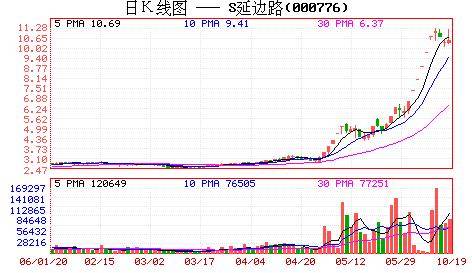 直接金融市场