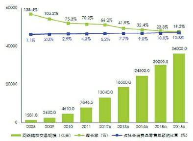 影响研究（比较文学传统研究方法名）