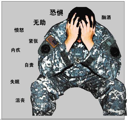 战斗应激反应
