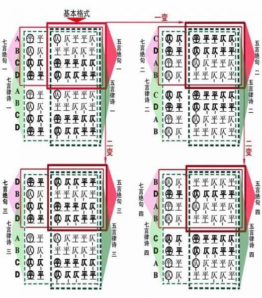 律体诗