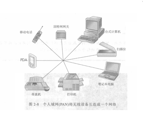 个人域网