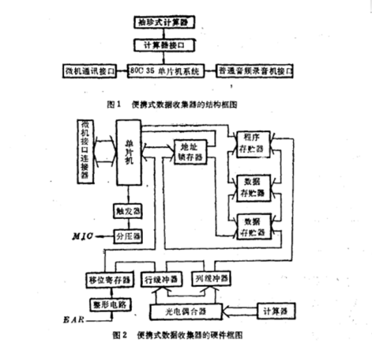 便携式数据采集系统