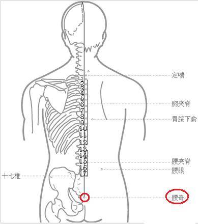 腰奇穴