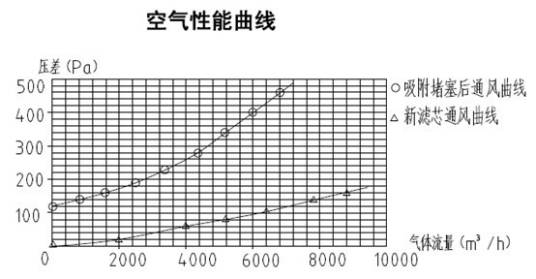盐雾过滤器