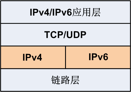 IPv6过渡技术