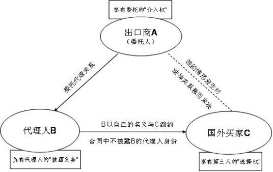 介入权