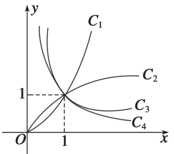 零点（数学含义）