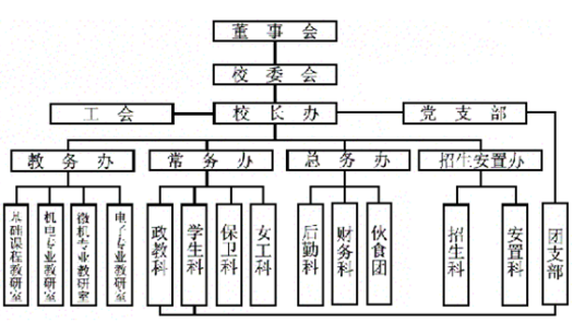 遂宁中山职业技术学校