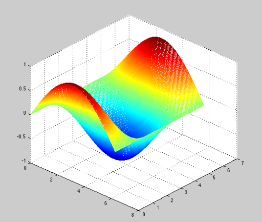 meshgrid