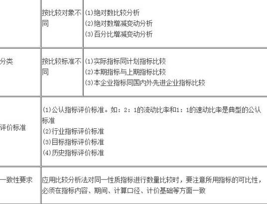 备考财务报表
