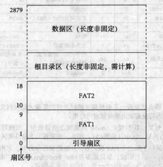 FAT12