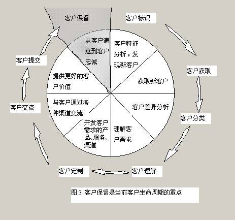 生命周期消费理论