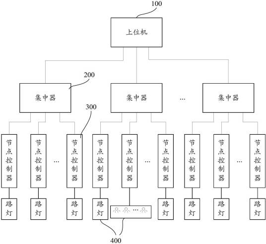 路灯控制方法